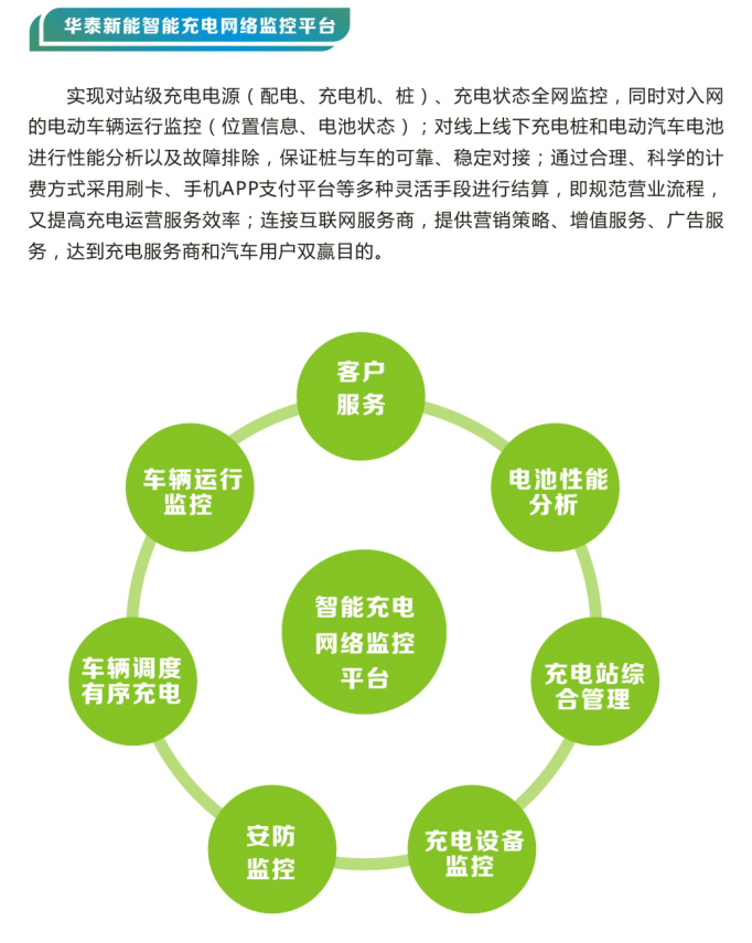 华泰新能智能充电网络监控平台-1.png